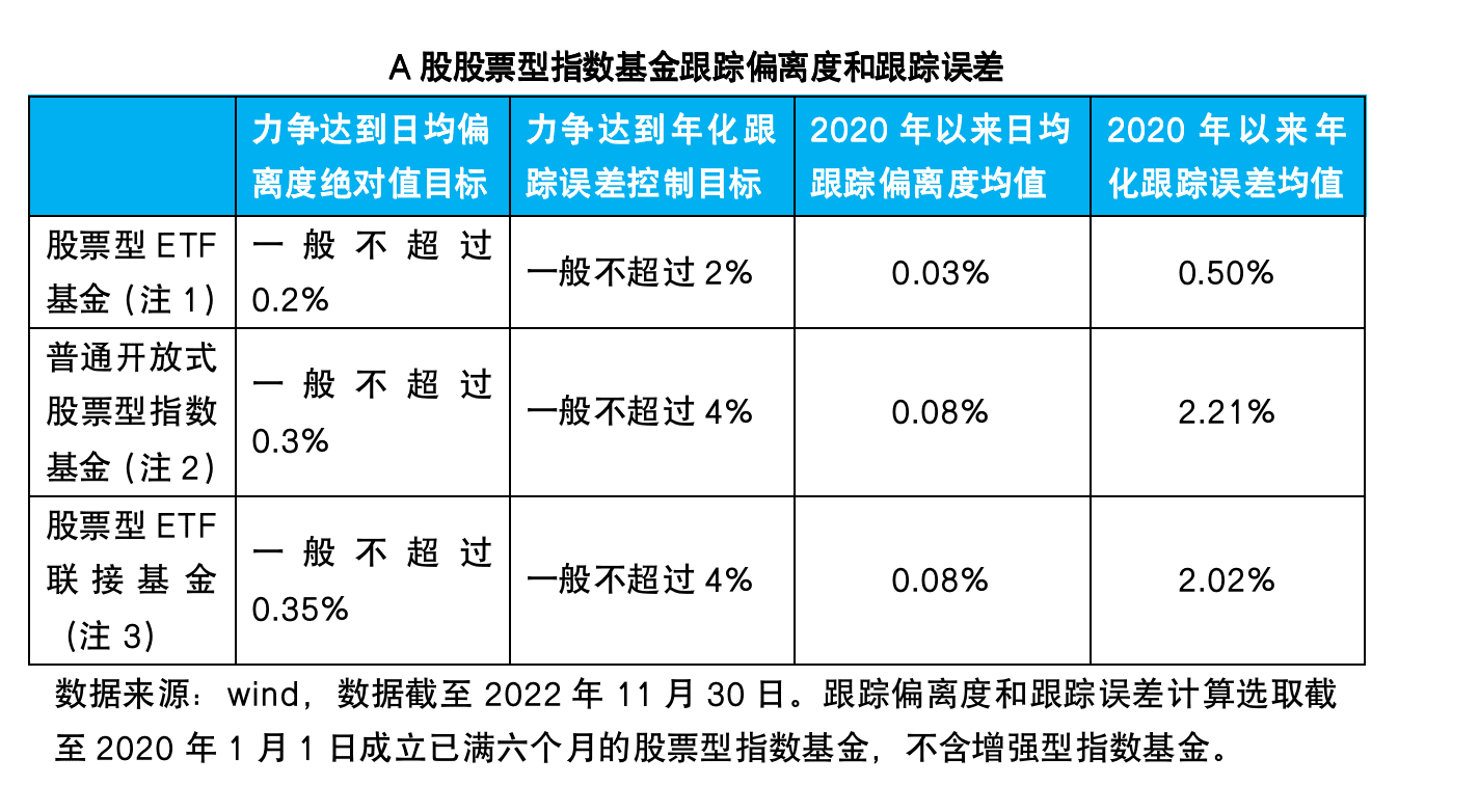 可交易、實(shí)物申贖，ETF基金成“大股票”