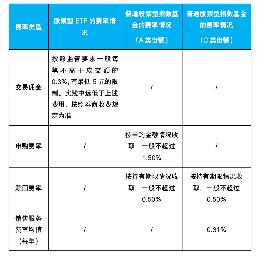 可交易、實(shí)物申贖，ETF基金成“大股票”