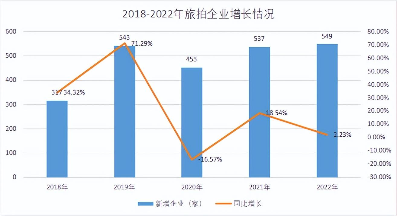 故宮對商拍說No，旅拍自由還能實(shí)現(xiàn)？