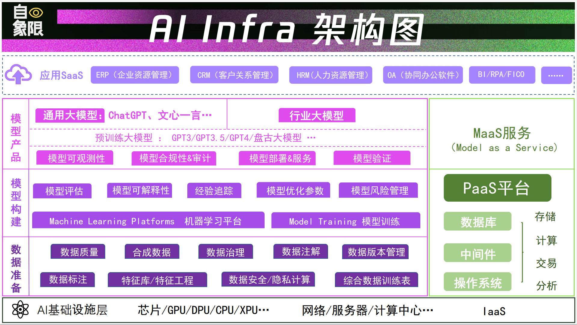 大佬下場AI2.0，我們幫“王慧文們”指條明路