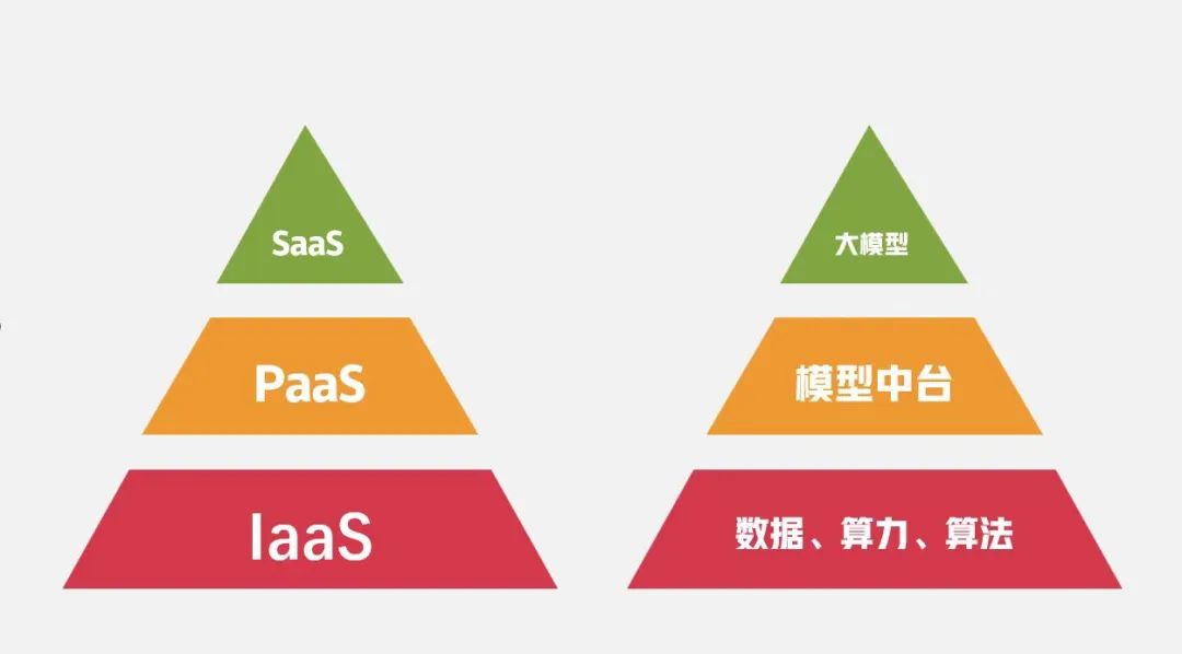 大佬下場AI2.0，我們幫“王慧文們”指條明路