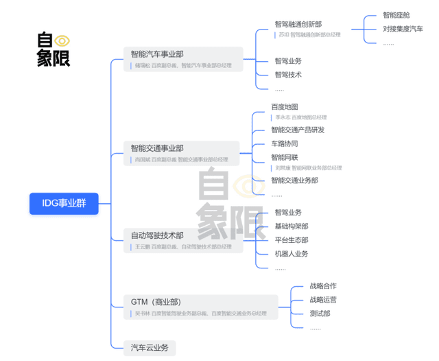 重估百度｜百度會(huì)放棄自動(dòng)駕駛嗎？