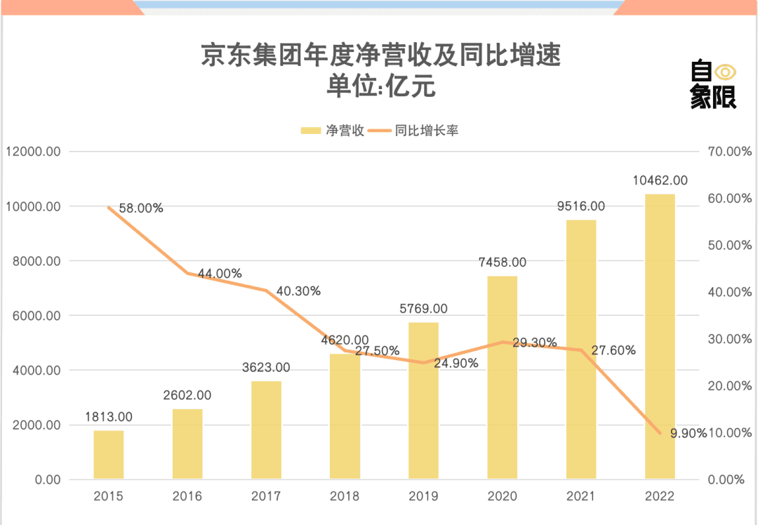 徐雷卸任，劉強(qiáng)東要革自己的命？