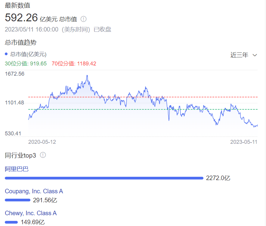 徐雷卸任，劉強(qiáng)東要革自己的命？