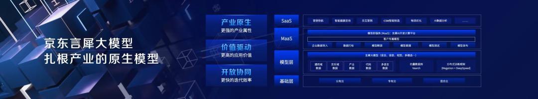 產(chǎn)業(yè)大模型剛開卷，京東跑進(jìn)“最后半公里”