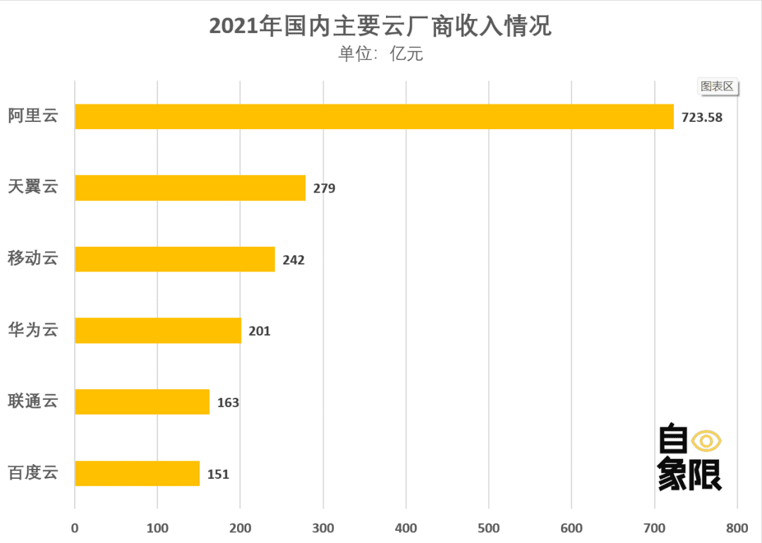 重估百度丨“晚熟”的百度云，能等到春天嗎？