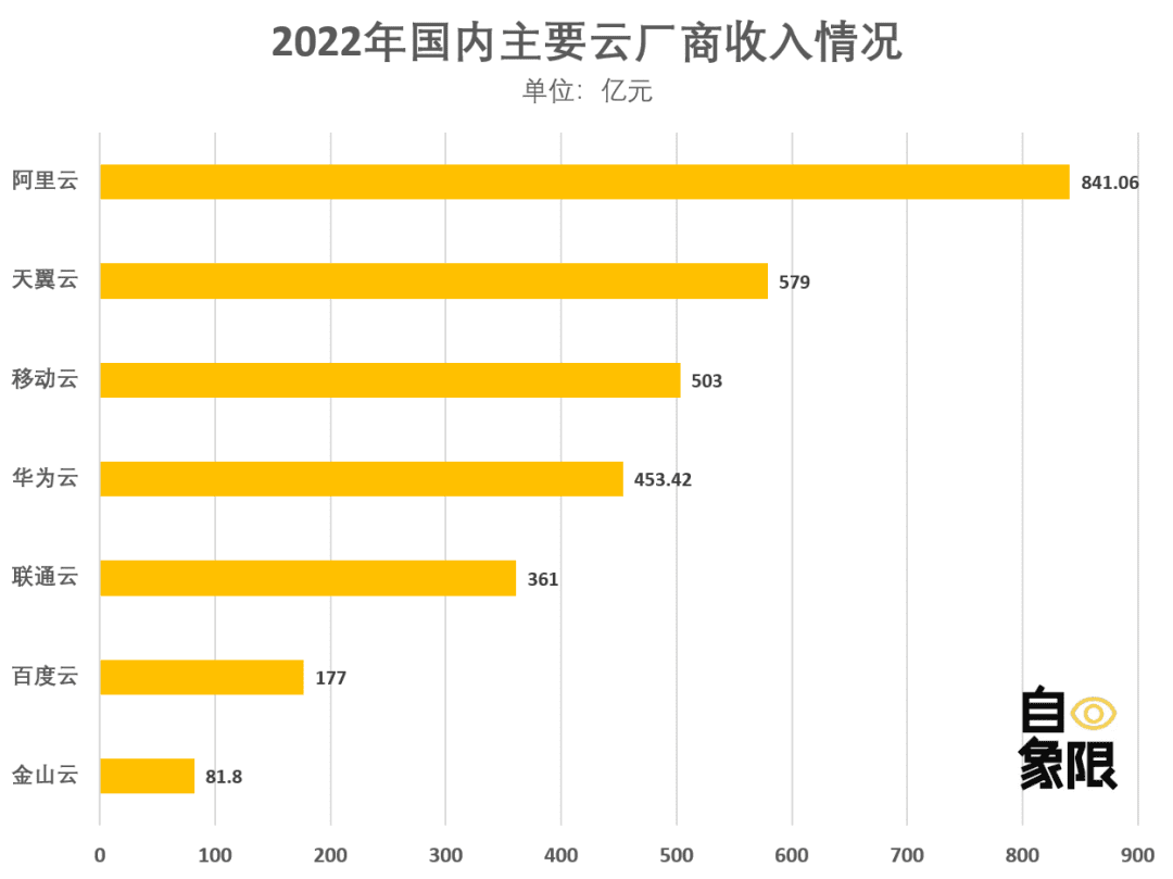 重估百度丨“晚熟”的百度云，能等到春天嗎？