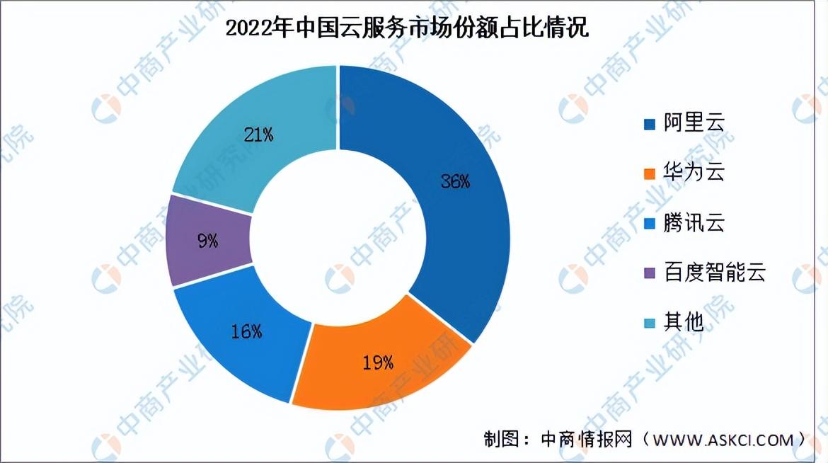 重估百度丨“晚熟”的百度云，能等到春天嗎？