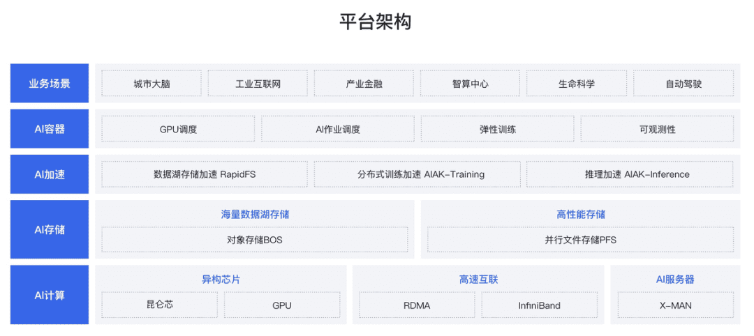 重估百度丨“晚熟”的百度云，能等到春天嗎？