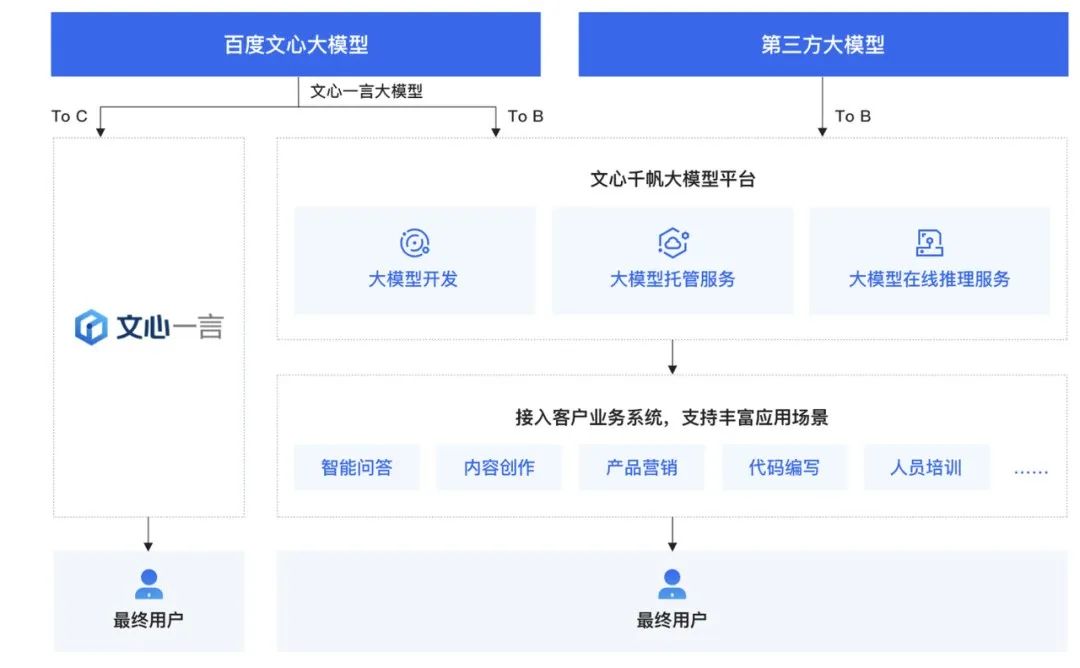 重估百度丨“晚熟”的百度云，能等到春天嗎？