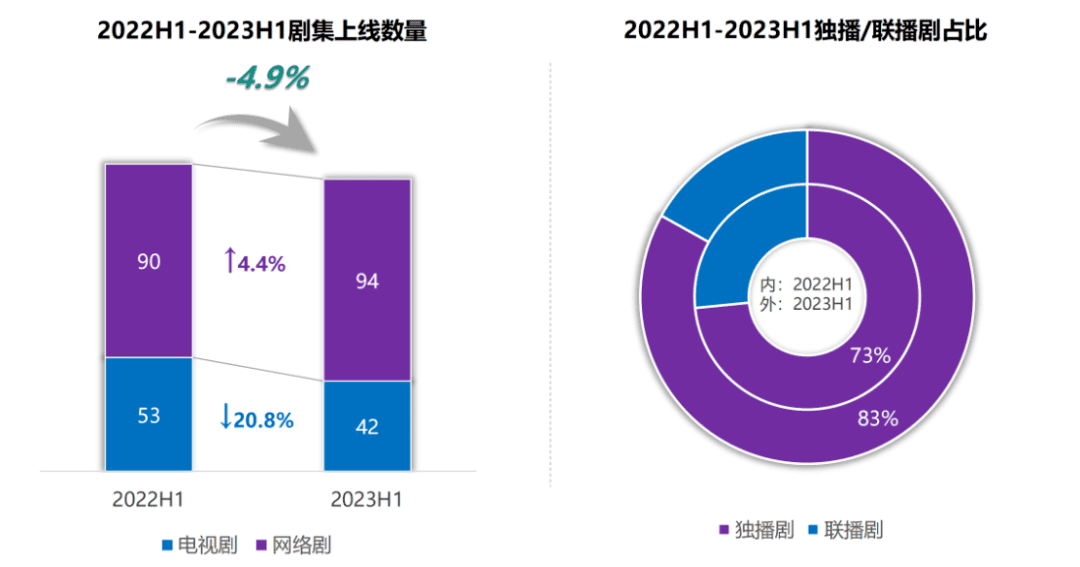 更實、更新、更深，三大趨勢看懂2023國劇上半場