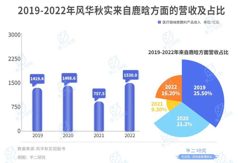 “周杰倫概念股”IPO，巨星傳奇市值42億港元