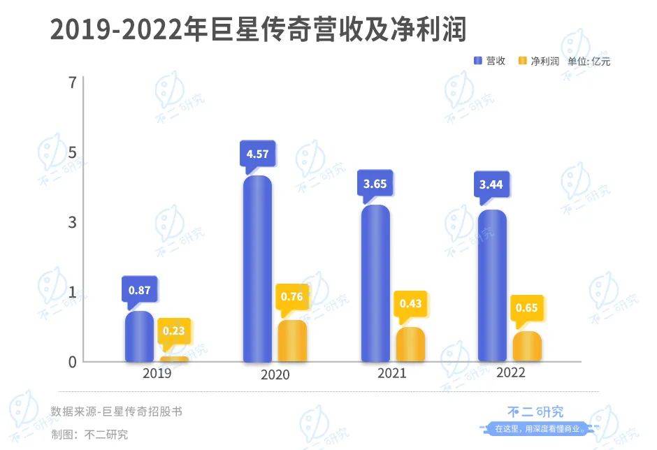 “周杰倫概念股”IPO，巨星傳奇市值42億港元