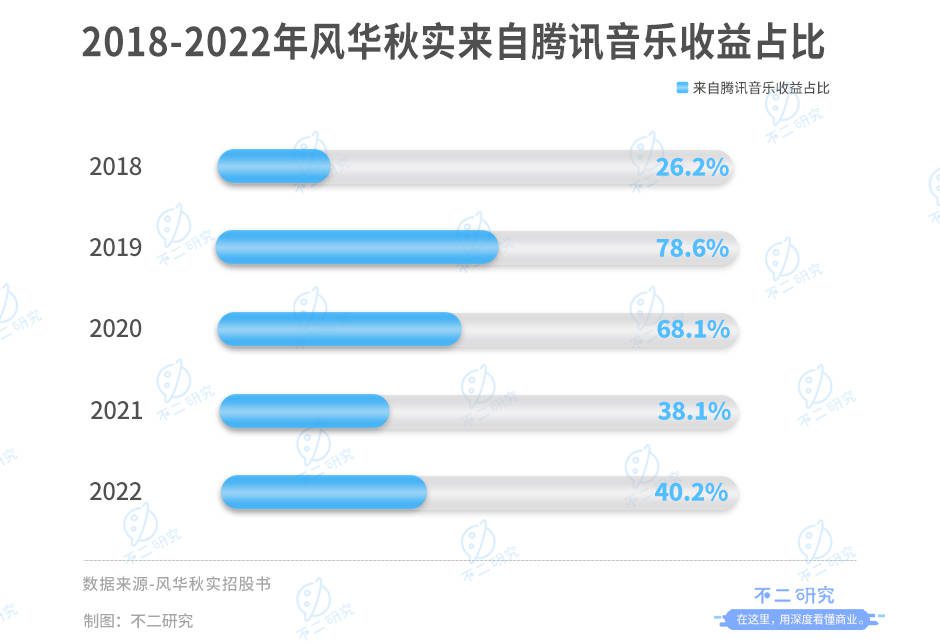 “周杰倫概念股”IPO，巨星傳奇市值42億港元