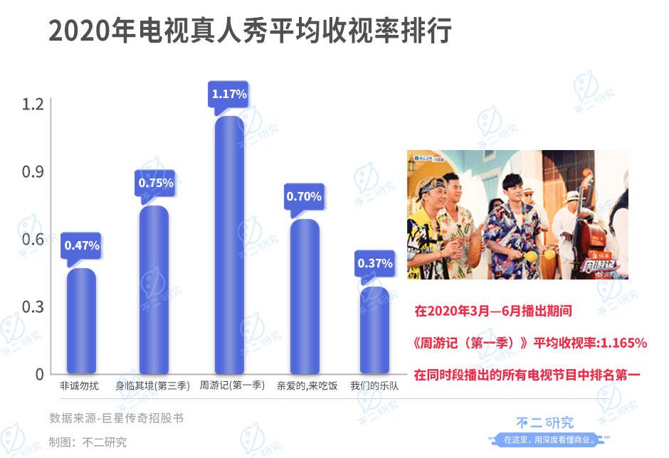 “周杰倫概念股”IPO，巨星傳奇市值42億港元