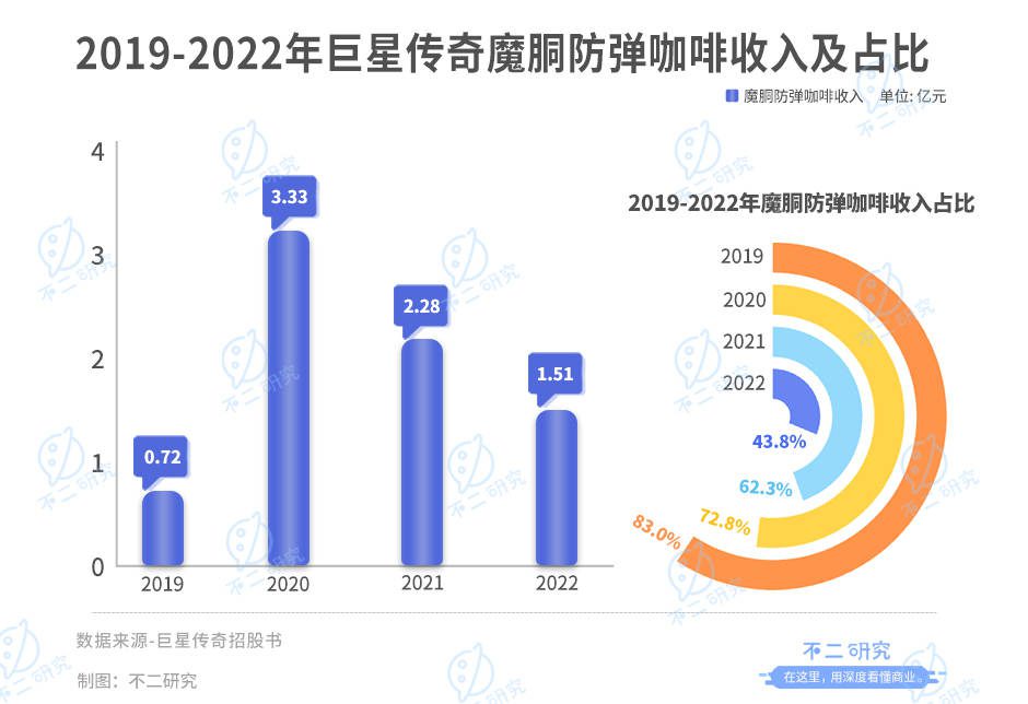 “周杰倫概念股”IPO，巨星傳奇市值42億港元