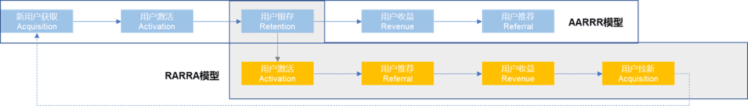 60塊年費的Costco，如何鎖住上億會員？