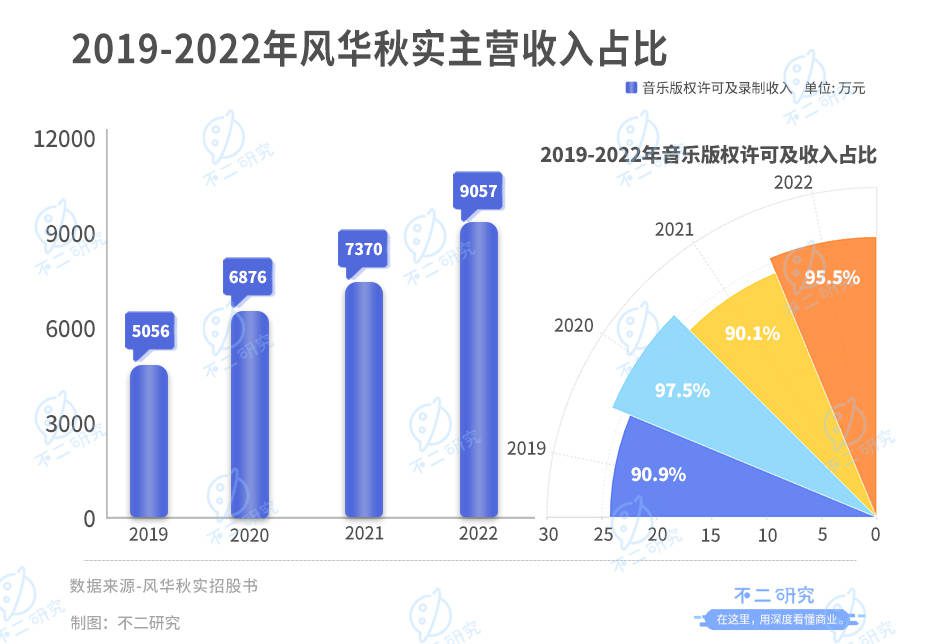 “周杰倫概念股”IPO，巨星傳奇市值42億港元