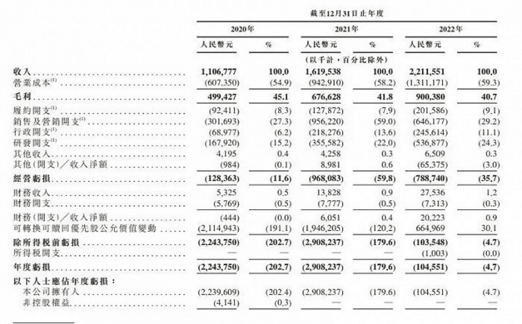 天天喊著要健身的打工人，養(yǎng)得活Keep嗎？