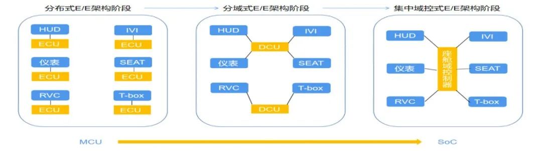 《2023智能座艙產(chǎn)業(yè)洞察報(bào)告》正式發(fā)布：智能座艙，為何讓車企和大廠紛紛追捧？