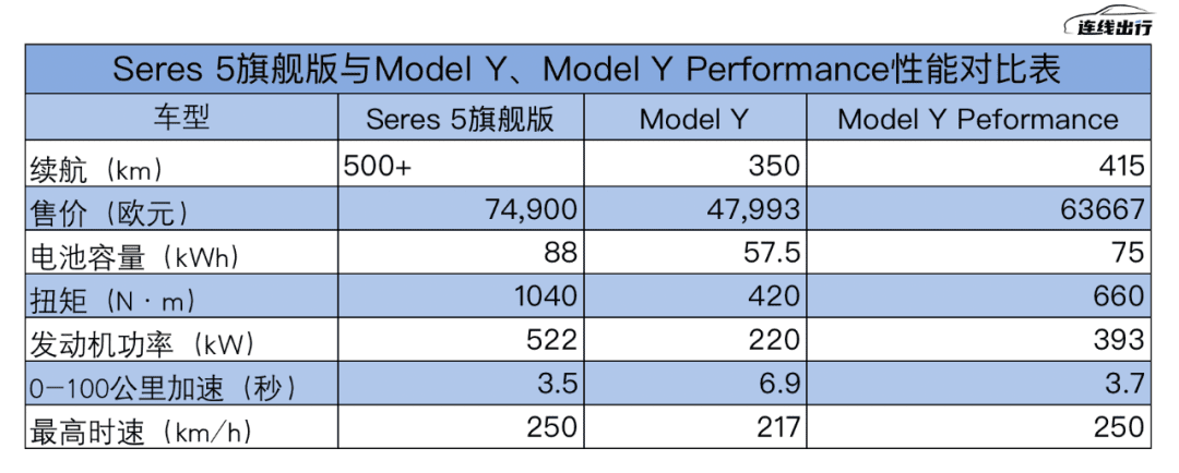 老款賣高價，賽力斯的出海夢能實現(xiàn)嗎？