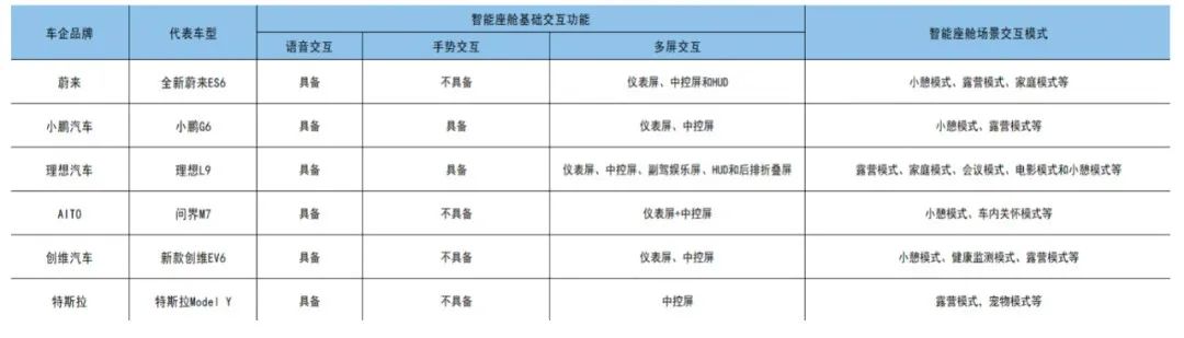 《2023智能座艙產(chǎn)業(yè)洞察報(bào)告》正式發(fā)布：智能座艙，為何讓車企和大廠紛紛追捧？