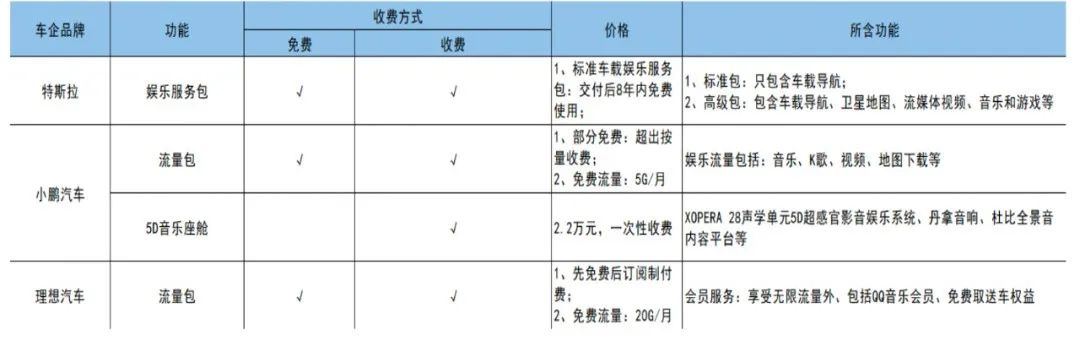 《2023智能座艙產(chǎn)業(yè)洞察報(bào)告》正式發(fā)布：智能座艙，為何讓車企和大廠紛紛追捧？