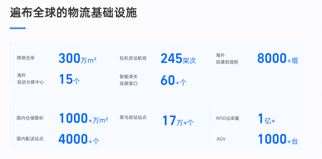 菜鳥掌舵人萬霖，如何一步步走進阿里權(quán)力中心？