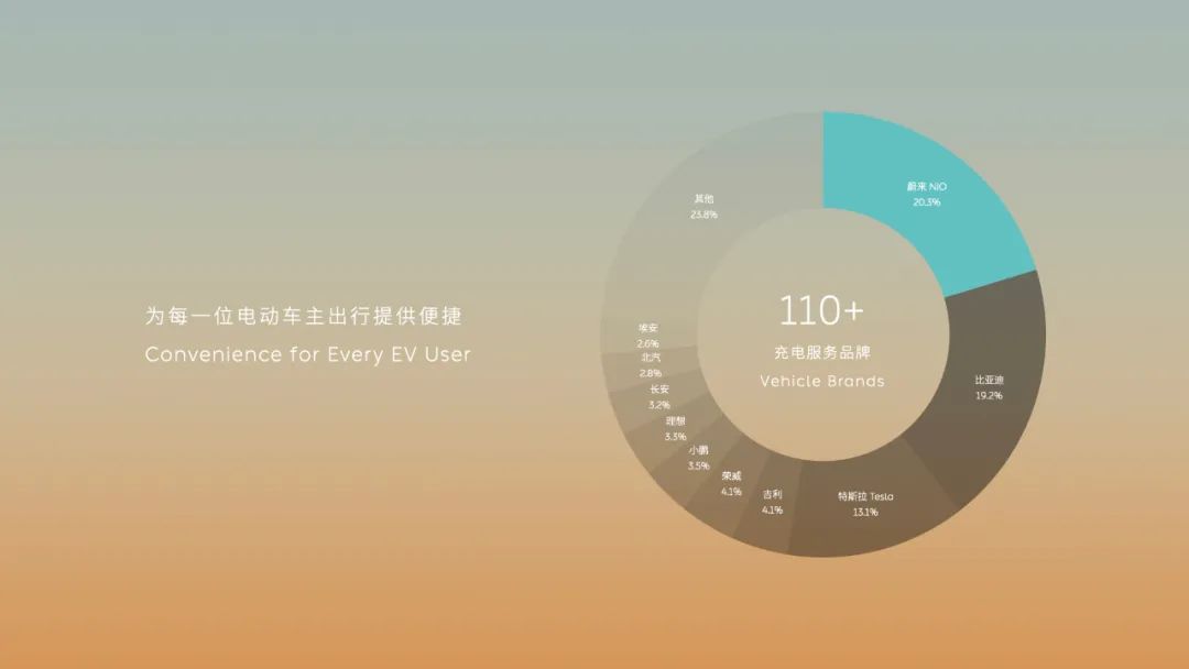 被認(rèn)為是“虧本買賣”，蔚來要怎么讓換電生意盈利？