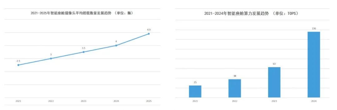 《2023智能座艙產(chǎn)業(yè)洞察報(bào)告》正式發(fā)布：智能座艙，為何讓車企和大廠紛紛追捧？