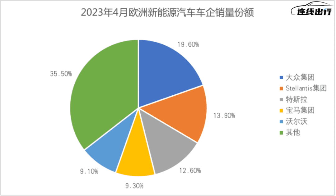 老款賣高價，賽力斯的出海夢能實現(xiàn)嗎？