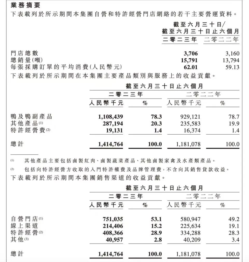 周黑鴨賺了一個(gè)億，然后呢？