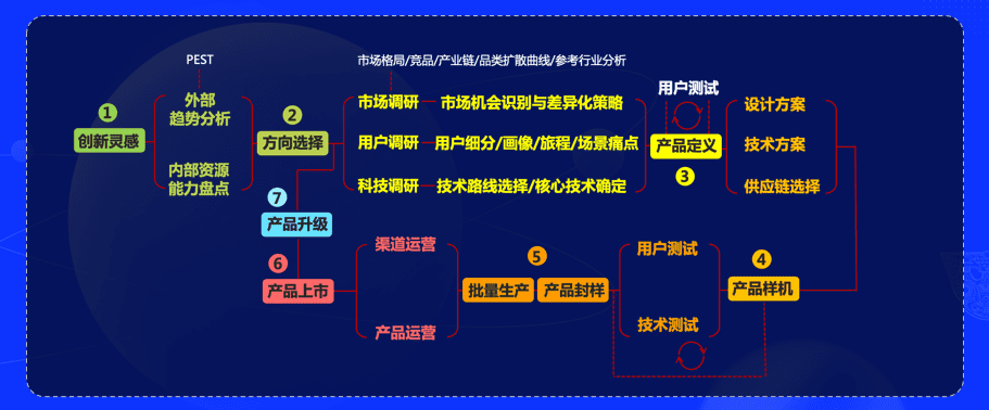 洪華博士受邀出席2023未來電商大會并分享：好產(chǎn)品是最大的營銷