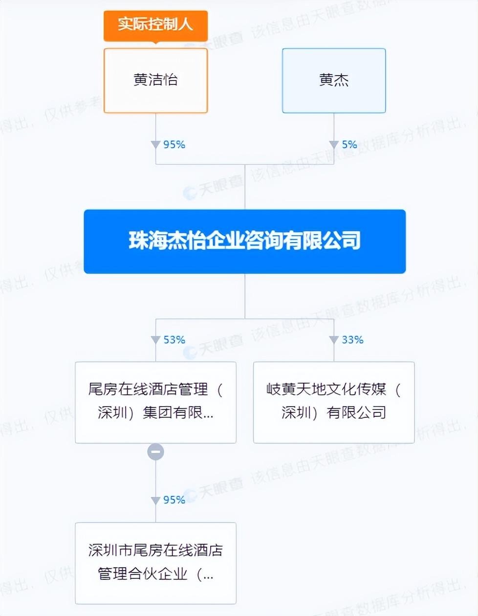 2023年了還有人用酒店尾房噱頭做資金盤？