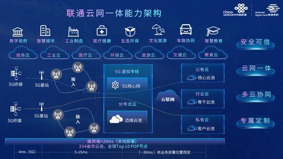 突飛猛進的運營商云：一邊下沉，一邊搞AI基建