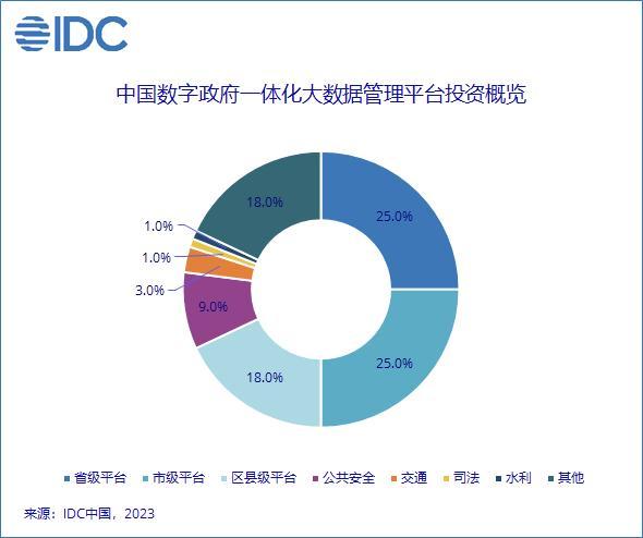 突飛猛進的運營商云：一邊下沉，一邊搞AI基建