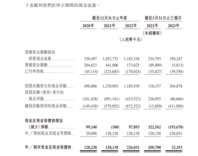 茶百道招股書拆解，行業(yè)老三的“僥幸”與“辛苦”