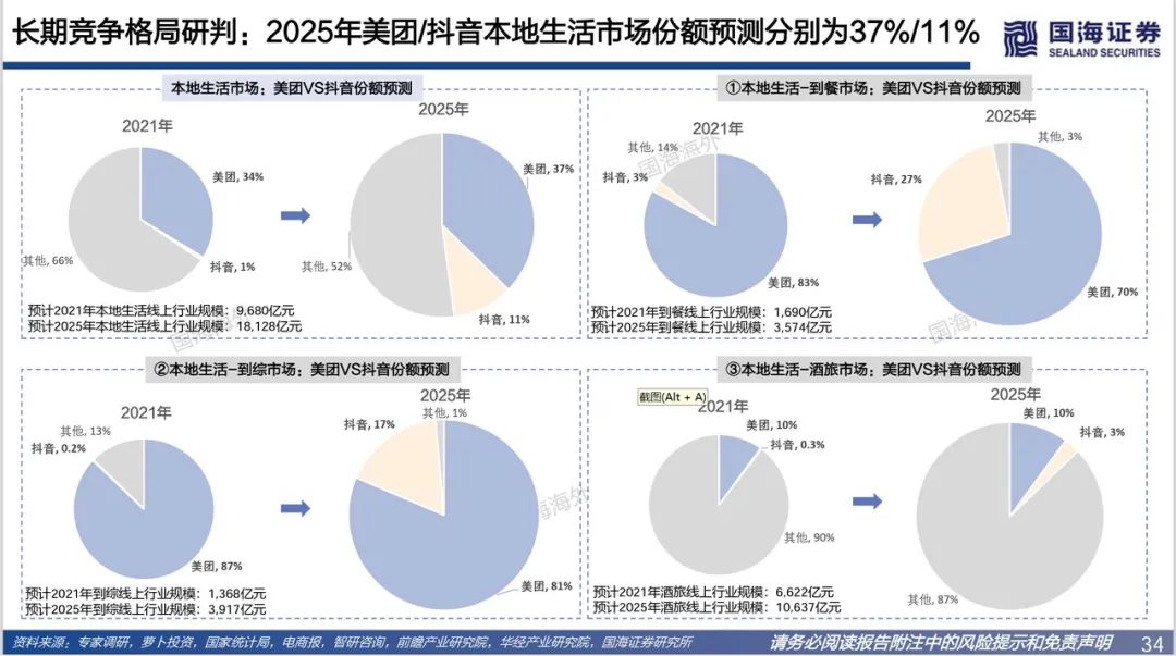 商家搞“黃色擦邊” 美團被對手逼急了？