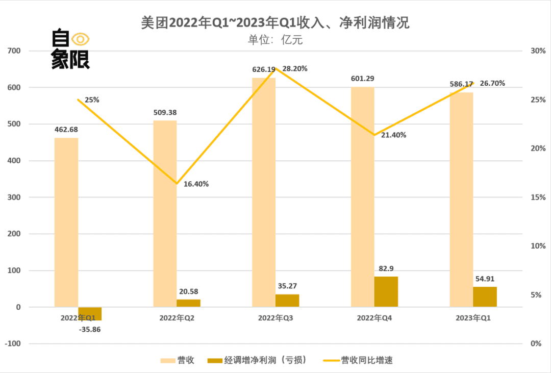 商家搞“黃色擦邊” 美團被對手逼急了？