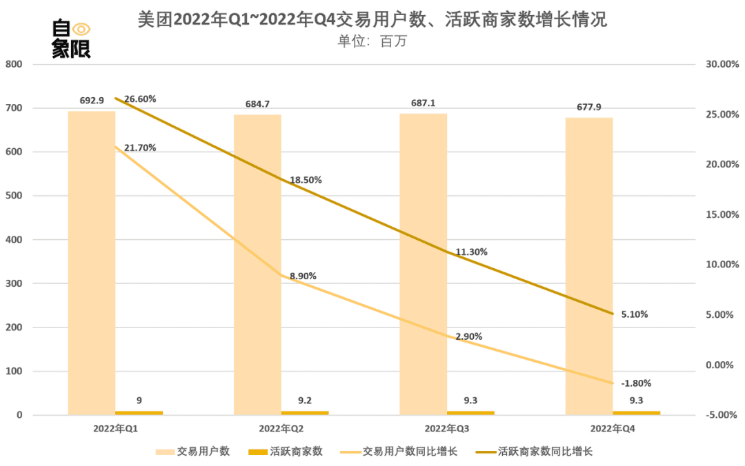 商家搞“黃色擦邊” 美團被對手逼急了？