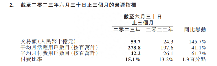 用戶下沉業(yè)績上升，同程旅行找到業(yè)務復蘇“壓艙石”