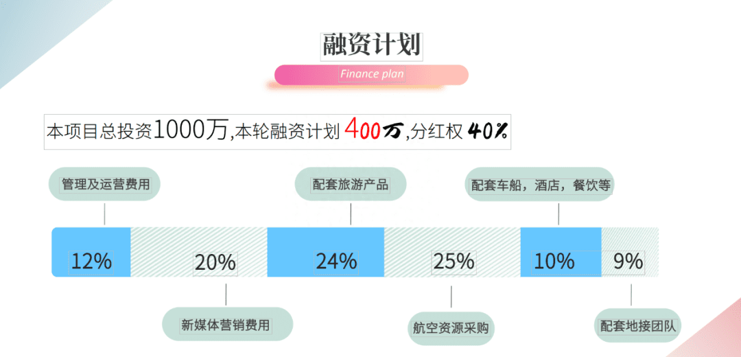 微利的旅游生意，頻頻被當(dāng)騙錢幌子