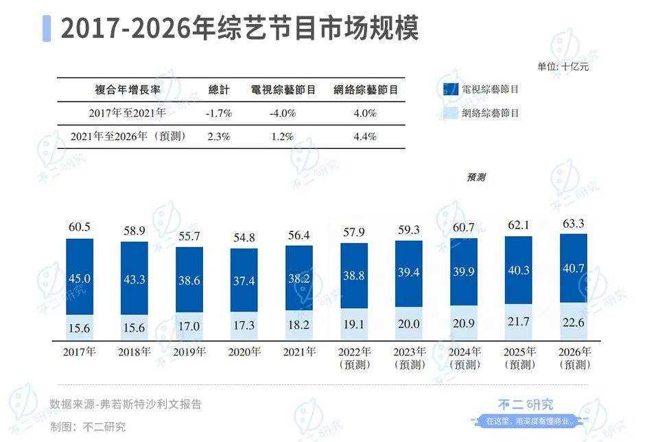 “好聲音”塌房、星空華文市值暴跌，兩個(gè)交易日蒸發(fā)234億港元