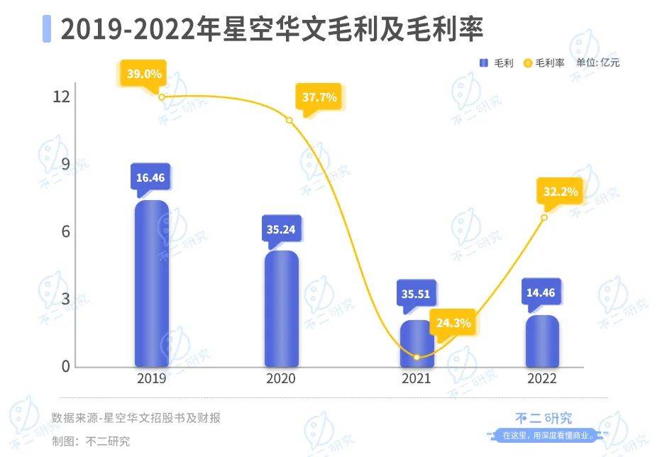 “好聲音”塌房、星空華文市值暴跌，兩個(gè)交易日蒸發(fā)234億港元