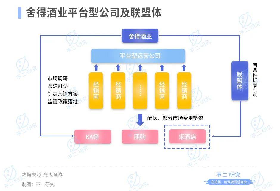 白酒行業(yè)半年報：舍得酒業(yè)營收凈利碾壓水井坊