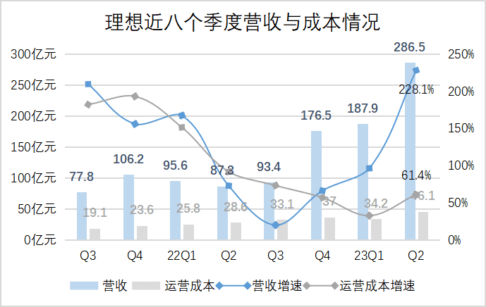 理想的大考還在前方