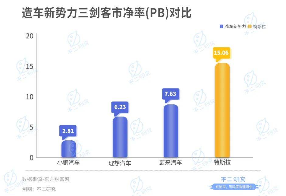 三季度產(chǎn)能或受限，理想汽車的增長(zhǎng)故事還能講多久？