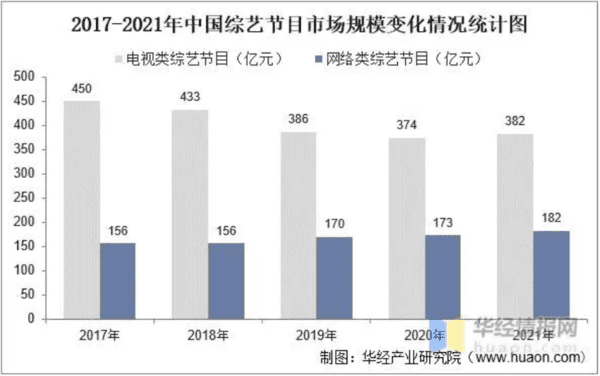 《中國好聲音》停播，背后的星空華文又該走向何方？ 