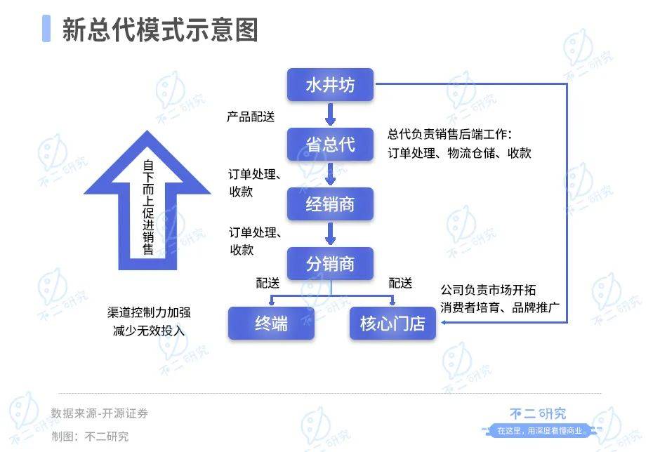 白酒行業(yè)半年報：舍得酒業(yè)營收凈利碾壓水井坊