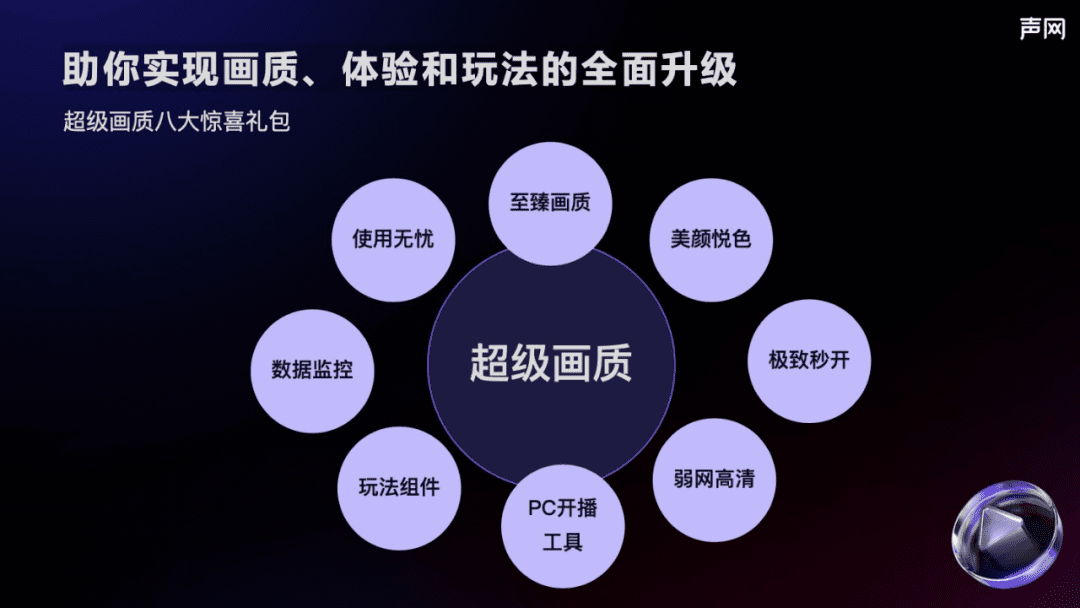 2023，誰在引領(lǐng)實(shí)時(shí)互動(dòng)進(jìn)入高清時(shí)代？